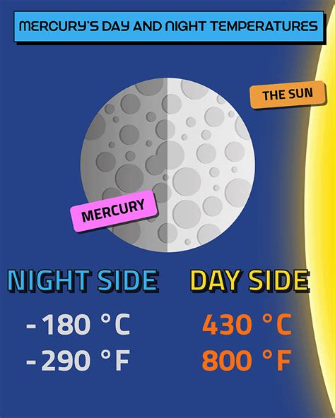 how hot is mercury in c