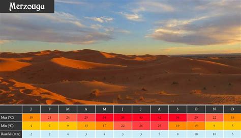 How Hot Is Morocco In January
