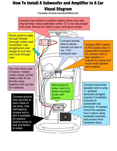 How Install A Car Amplifier