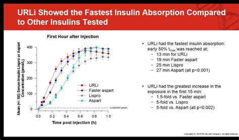 Understanding How Insulin Lispro Works for Effective Diabetes Management