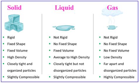 How Is A Liquid Different From A Solid In Volume