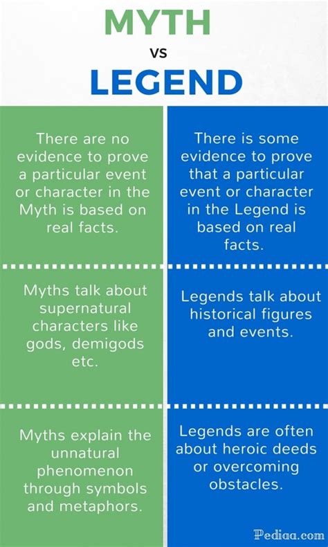 how is a myth different from a legend