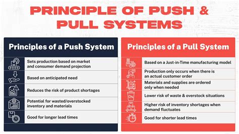 How Is A Pull System Different From A Push System Quizlet 