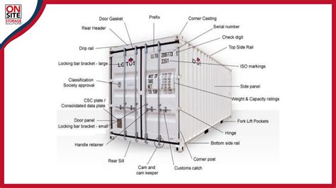 How Is A Shipping Container Made