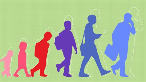 how is age related to development