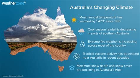 how is australia managing climate change