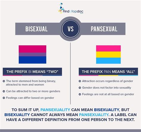 how is bisexual different than pansexual