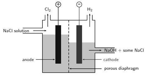 how is brine solution created