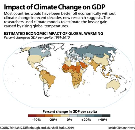 how is climate change affecting countries