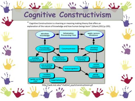 how is cognitive constructivism used in the classroom