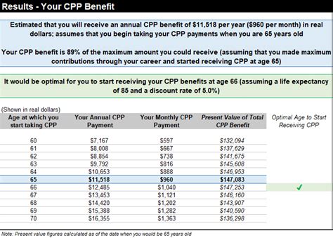 how is cpp calculated at 65