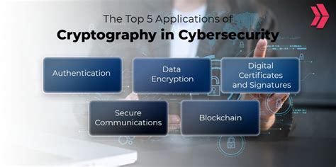 Free How Is Cryptography Related To Cybersecurity For Guys