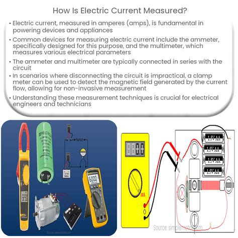 Unveiling the Magic: How Current is Measured? Discover the Science Behind It