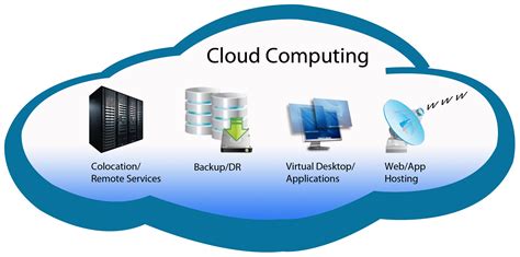how is data processed in cloud computing