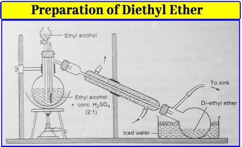 This How Is Diethyl Ether Prepared By Continuous Etherification Process With Simple Style