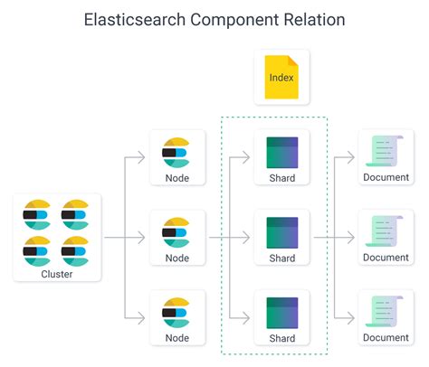 How Is Elasticsearch Used