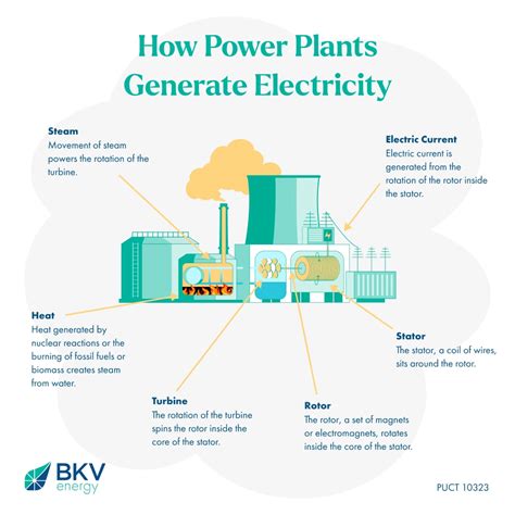 How Is Electrical Energy Generated