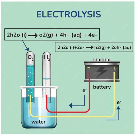 How Is Electrolysis Done