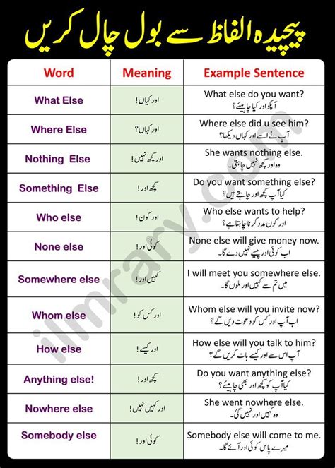 how is everything else meaning in urdu