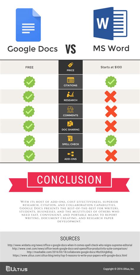 how is google docs different from microsoft word