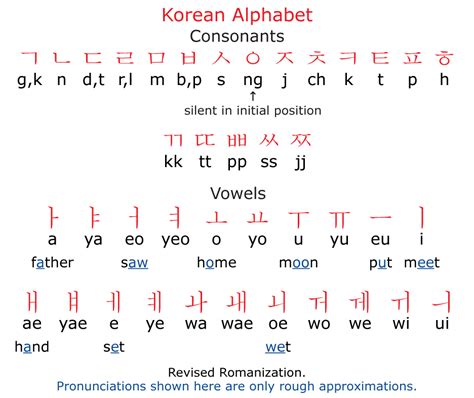 how is h pronounced in korean