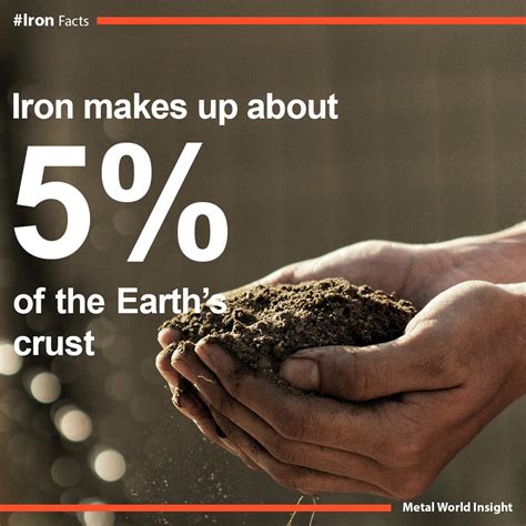 How Is Iron Found In The Environment