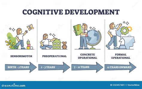 how is language acquisition related to cognitive development