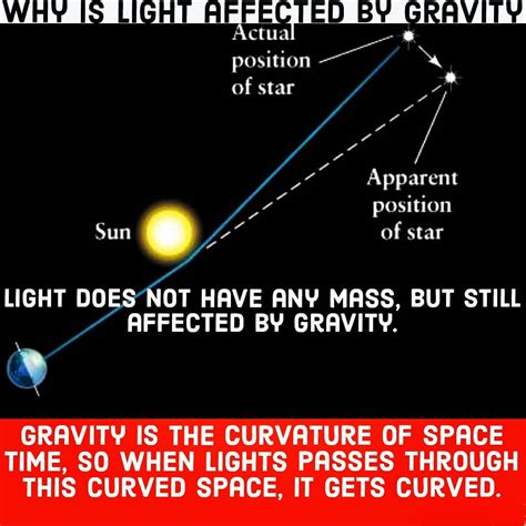 How Is Light Affected By Gravity