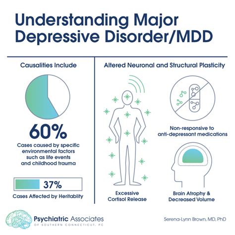 how is mdd diagnosed