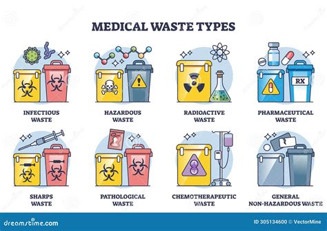 How Is Medical Waste Defined
