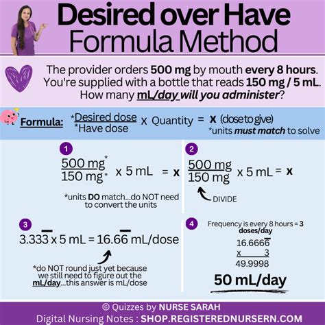 How Is Medication Dosage Determined