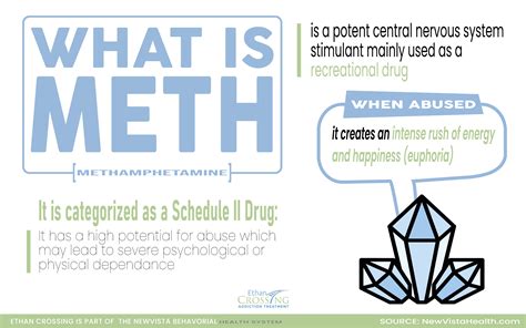 Understanding Methamphetamine: How Is Meth Used and Its Effects on Health