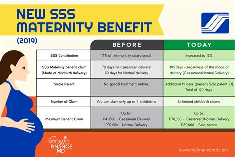 how is ofw sss maternity benefit calculated