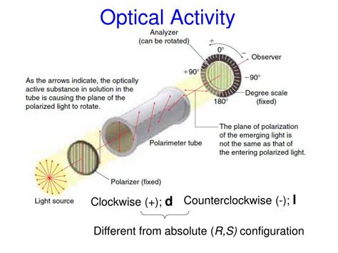 How Is Optical Activity Measured