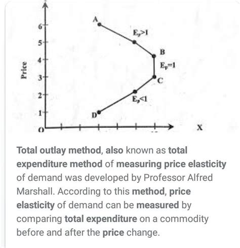 How Is Price Elasticity Of Demand Measured With Total Outlay Method
