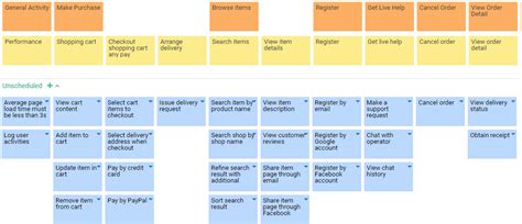 How Is Product Backlog Arranged In Agile