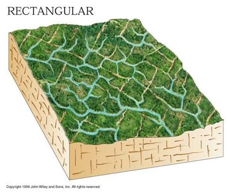 how is rectangular drainage pattern formed