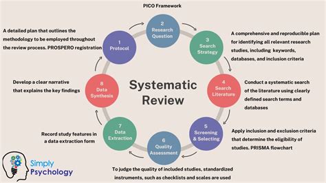 how is research conducted when testing it in a systematic way