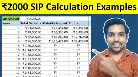 how is return calculated in sip