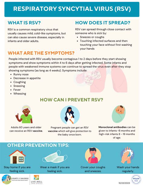 how is rsv develop