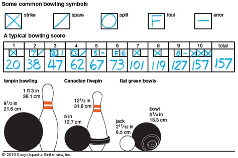 how is scoring in bowling