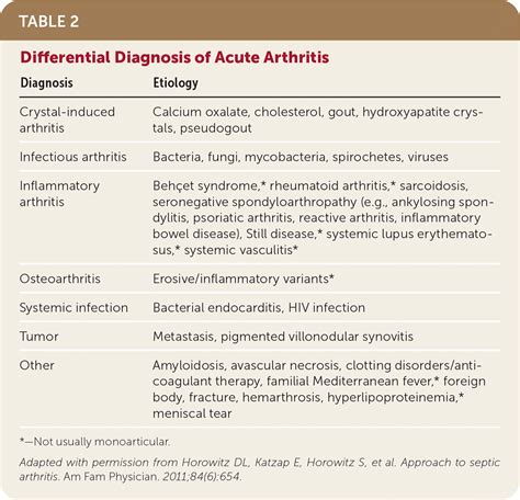 how is septic arthritis diagnosed