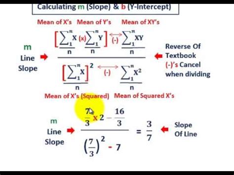 how is slope calculated in linear regression