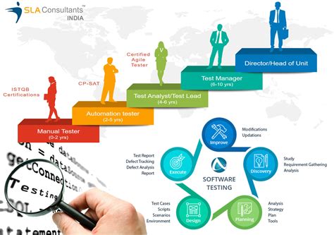 how is software testing as a career