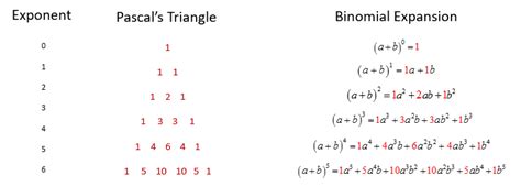 how is the binomial theorem related to pascal's triangle