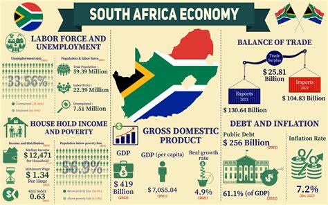 how is the economy of south africa