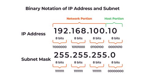 how is the ip address determined