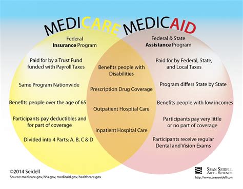 how is the medicaid program funded