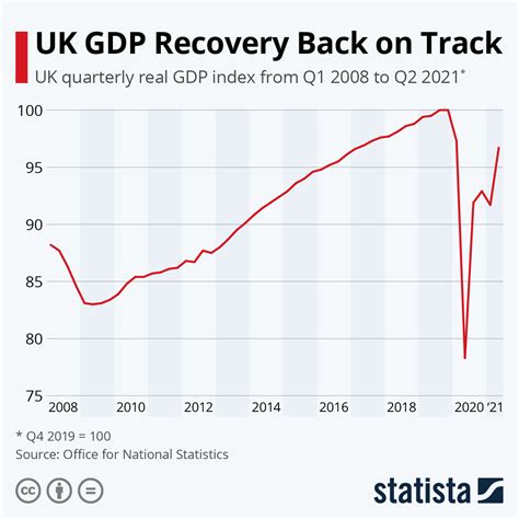 how is the uk economy changing