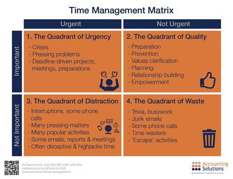 How Is Time Management Defined